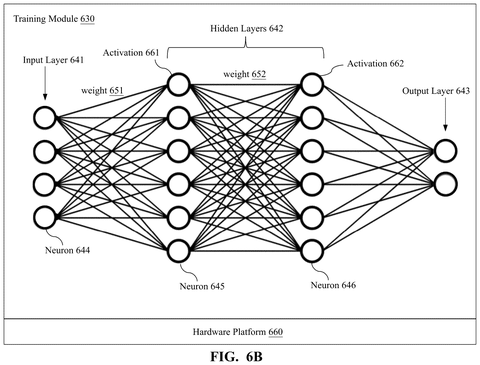 Salesforce Patents a Way to Train AI to Reason Through Problems Without a Bigger AI Doing the Teaching patent drawing, sheet 7