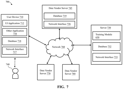 Salesforce Patents a Way to Train AI to Reason Through Problems Without a Bigger AI Doing the Teaching patent drawing, sheet 8