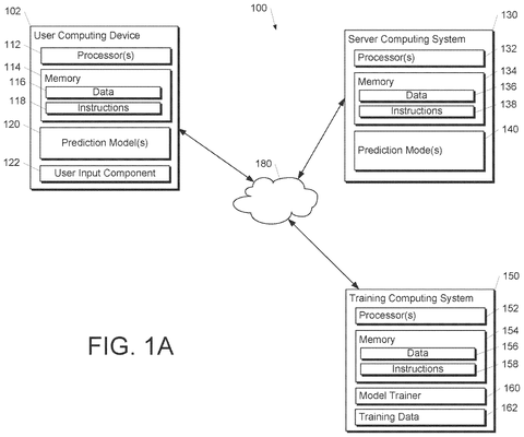 Google Patents a Ranking System That Scores Search Results With One Predictive Value Per Item patent drawing, sheet 1