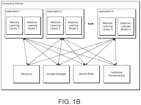 Google Patents a Ranking System That Scores Search Results With One Predictive Value Per Item patent drawing, sheet 2