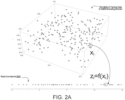 Google Patents a Ranking System That Scores Search Results With One Predictive Value Per Item patent drawing, sheet 4