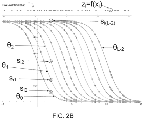Google Patents a Ranking System That Scores Search Results With One Predictive Value Per Item patent drawing, sheet 5