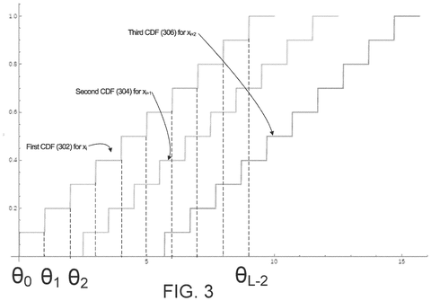 Google Patents a Ranking System That Scores Search Results With One Predictive Value Per Item patent drawing, sheet 6