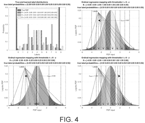 Google Patents a Ranking System That Scores Search Results With One Predictive Value Per Item patent drawing, sheet 7