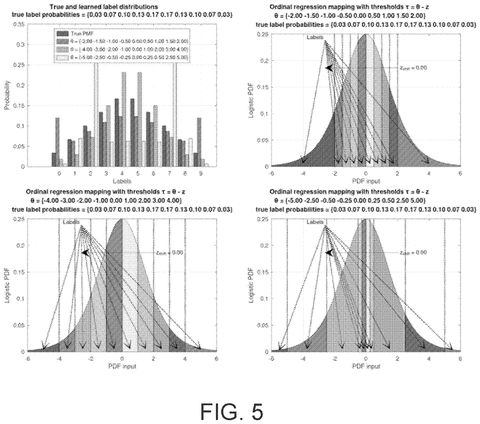 Google Patents a Ranking System That Scores Search Results With One Predictive Value Per Item patent drawing, sheet 8