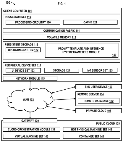 IBM Patent: Finding the Best Instructions and Settings for AI to Give Accurate Answers patent drawing, sheet 1