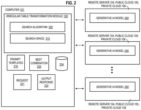 IBM Patent: Finding the Best Instructions and Settings for AI to Give Accurate Answers patent drawing, sheet 2