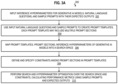 IBM Patent: Finding the Best Instructions and Settings for AI to Give Accurate Answers patent drawing, sheet 3