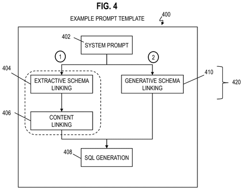 IBM Patent: Finding the Best Instructions and Settings for AI to Give Accurate Answers patent drawing, sheet 5