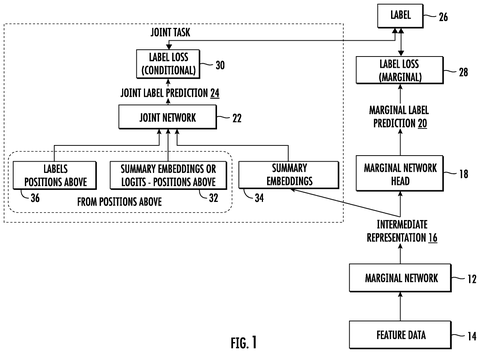 Google AI Patent Teaches Recommendation Systems to Think in Groups patent drawing, sheet 1