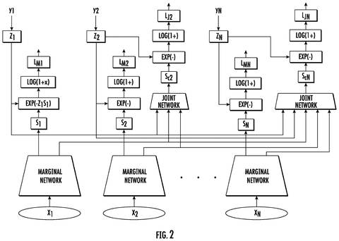 Google AI Patent Teaches Recommendation Systems to Think in Groups patent drawing, sheet 2