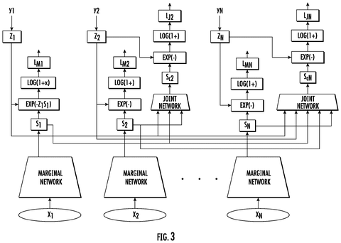 Google AI Patent Teaches Recommendation Systems to Think in Groups patent drawing, sheet 3