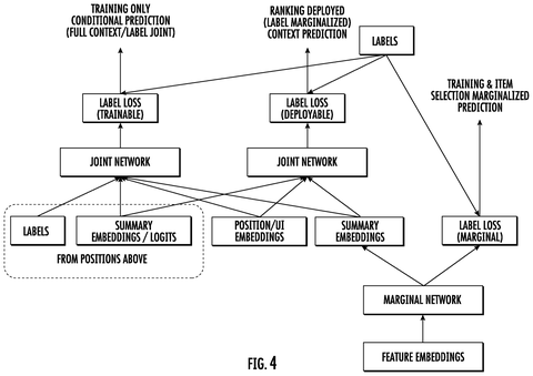 Google AI Patent Teaches Recommendation Systems to Think in Groups patent drawing, sheet 4