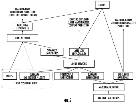 Google AI Patent Teaches Recommendation Systems to Think in Groups patent drawing, sheet 5
