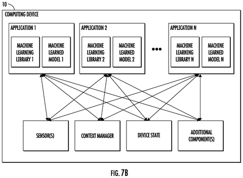 Google AI Patent Teaches Recommendation Systems to Think in Groups patent drawing, sheet 8