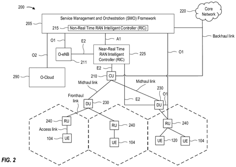 Qualcomm Patents a Low-Data Way to Train AI Across Wireless Devices patent drawing, sheet 2