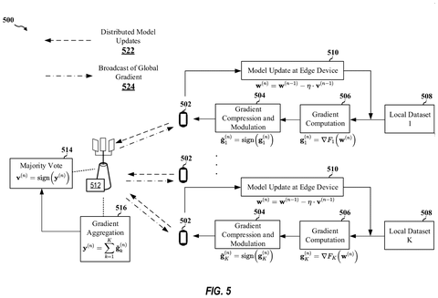 Qualcomm Patents a Low-Data Way to Train AI Across Wireless Devices patent drawing, sheet 5