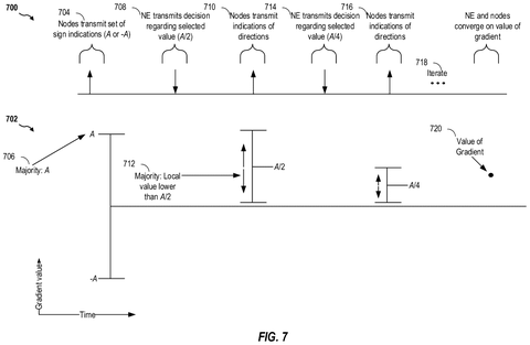 Qualcomm Patents a Low-Data Way to Train AI Across Wireless Devices patent drawing, sheet 7