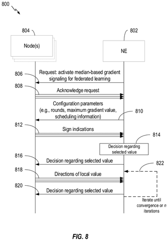 Qualcomm Patents a Low-Data Way to Train AI Across Wireless Devices patent drawing, sheet 8