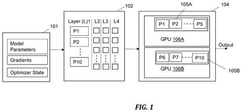 IBM Files Patent for Automating AI Model Workload Distribution Across Processors patent drawing, sheet 1