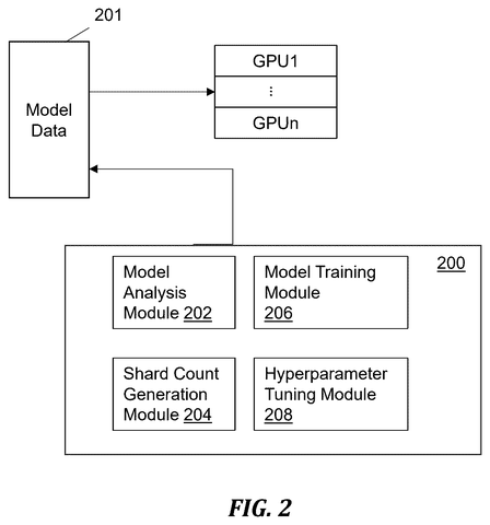 IBM Files Patent for Automating AI Model Workload Distribution Across Processors patent drawing, sheet 2