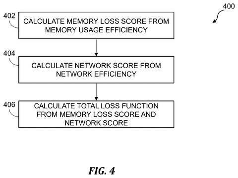 IBM Files Patent for Automating AI Model Workload Distribution Across Processors patent drawing, sheet 4