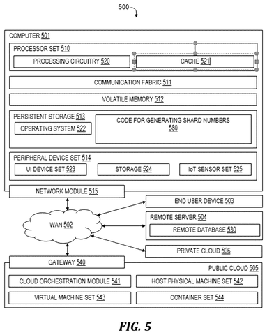 IBM Files Patent for Automating AI Model Workload Distribution Across Processors patent drawing, sheet 5