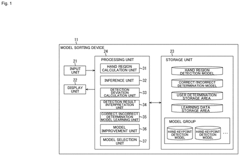 Patent: Sony’s Filing Picks the Most Reliable AI by Nudging Its Test Data patent drawing, sheet 1