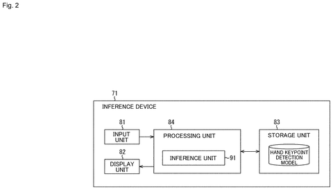 Patent: Sony’s Filing Picks the Most Reliable AI by Nudging Its Test Data patent drawing, sheet 2