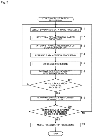 Patent: Sony’s Filing Picks the Most Reliable AI by Nudging Its Test Data patent drawing, sheet 3