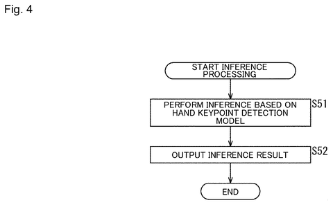 Patent: Sony’s Filing Picks the Most Reliable AI by Nudging Its Test Data patent drawing, sheet 4
