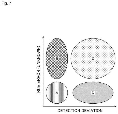 Patent: Sony’s Filing Picks the Most Reliable AI by Nudging Its Test Data patent drawing, sheet 7