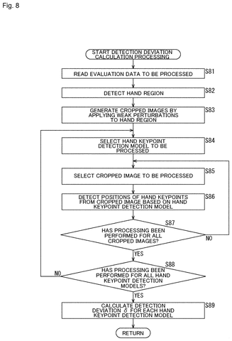 Patent: Sony’s Filing Picks the Most Reliable AI by Nudging Its Test Data patent drawing, sheet 8