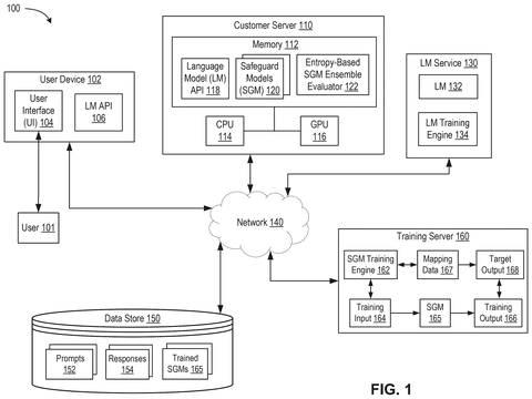 Nvidia Patents a Self-Weighing Panel of AI Safety Judges patent drawing, sheet 1