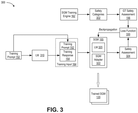 Nvidia Patents a Self-Weighing Panel of AI Safety Judges patent drawing, sheet 3