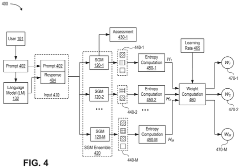 Nvidia Patents a Self-Weighing Panel of AI Safety Judges patent drawing, sheet 4
