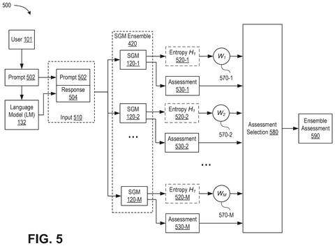 Nvidia Patents a Self-Weighing Panel of AI Safety Judges patent drawing, sheet 5