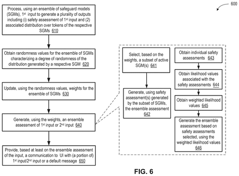 Nvidia Patents a Self-Weighing Panel of AI Safety Judges patent drawing, sheet 6
