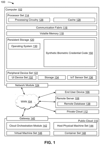 IBM Patents a Digital Wallet That Shares Encrypted Stand-Ins for Your Biometrics patent drawing, sheet 1