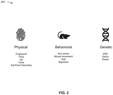 IBM Patents a Digital Wallet That Shares Encrypted Stand-Ins for Your Biometrics patent drawing, sheet 2