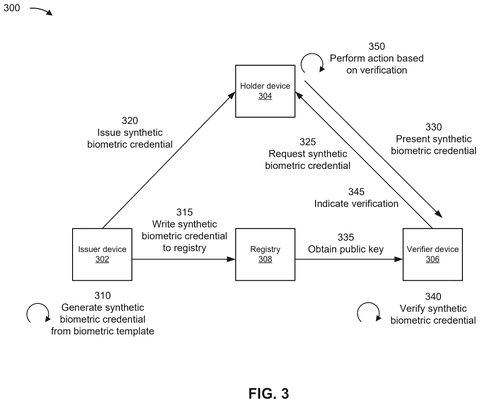 IBM Patents a Digital Wallet That Shares Encrypted Stand-Ins for Your Biometrics patent drawing, sheet 3