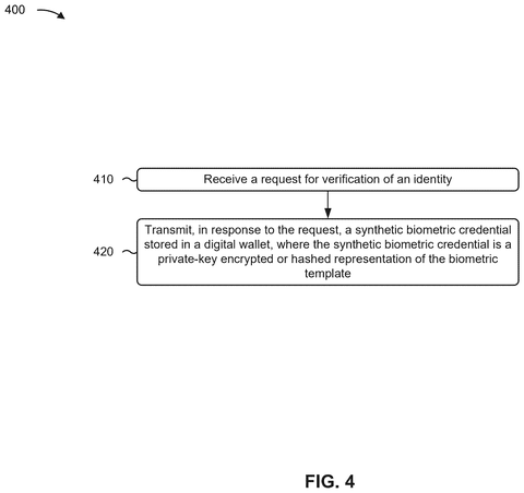 IBM Patents a Digital Wallet That Shares Encrypted Stand-Ins for Your Biometrics patent drawing, sheet 4