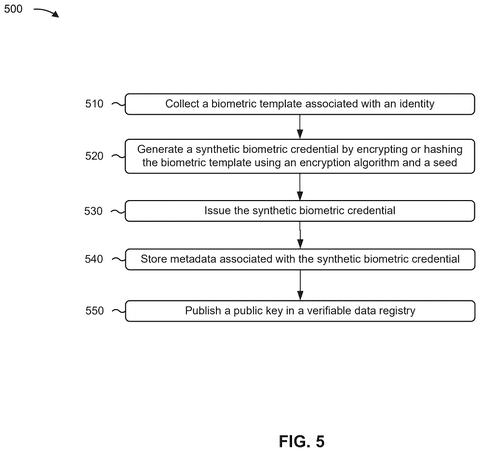 IBM Patents a Digital Wallet That Shares Encrypted Stand-Ins for Your Biometrics patent drawing, sheet 5