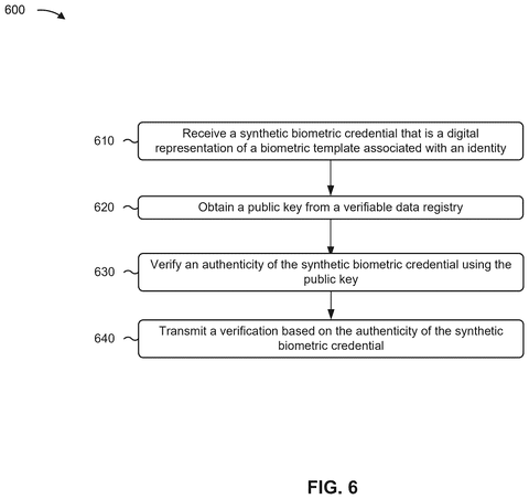 IBM Patents a Digital Wallet That Shares Encrypted Stand-Ins for Your Biometrics patent drawing, sheet 6