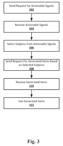 Salesforce Patents a System That Turns Store Sales Data Into AI-Written Promotions patent drawing, sheet 4