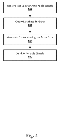 Salesforce Patents a System That Turns Store Sales Data Into AI-Written Promotions patent drawing, sheet 5