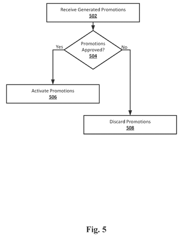 Salesforce Patents a System That Turns Store Sales Data Into AI-Written Promotions patent drawing, sheet 6