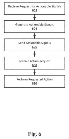 Salesforce Patents a System That Turns Store Sales Data Into AI-Written Promotions patent drawing, sheet 7