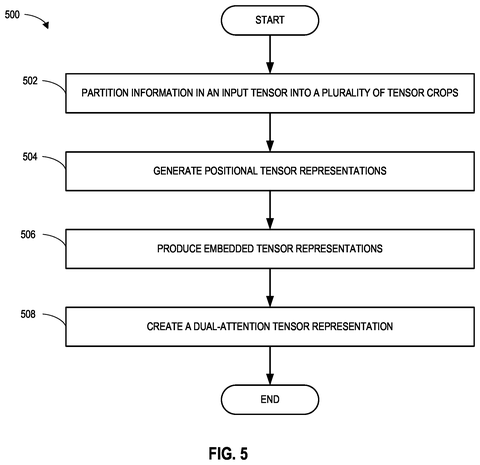 Intel Patents Technology That Helps Computers Identify and Isolate Objects in Photos patent drawing, sheet 6
