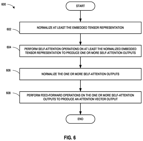 Intel Patents Technology That Helps Computers Identify and Isolate Objects in Photos patent drawing, sheet 7